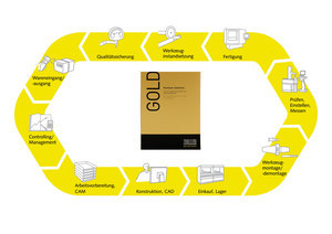 �ӹ�����